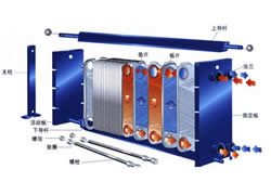 板式換熱器的使用小常識